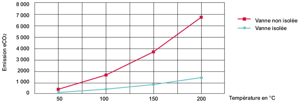 Graphique Economie Matelas CEE